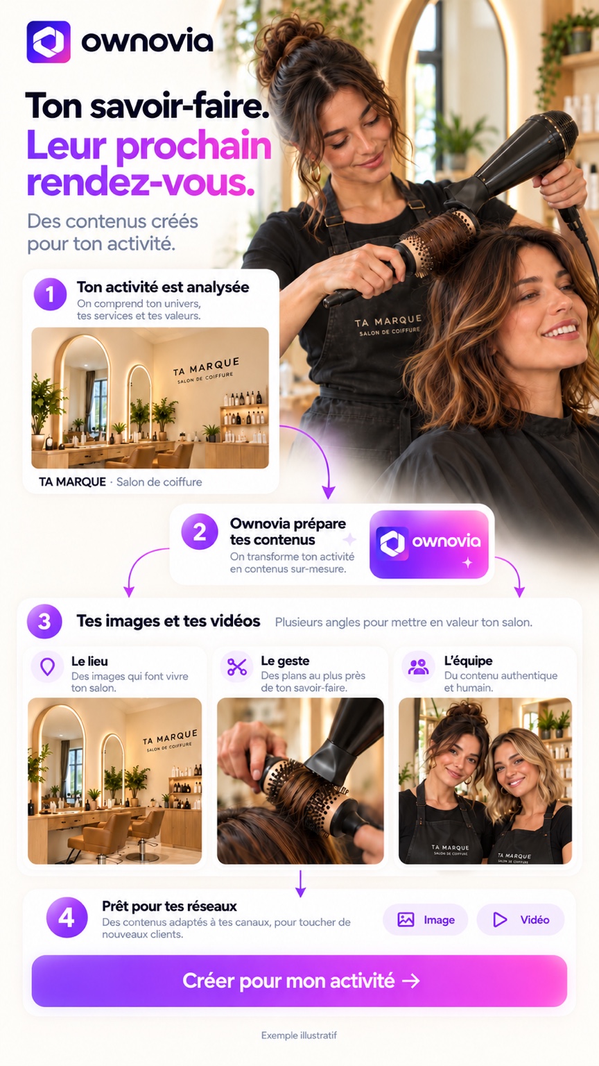 Ton salon est analysé, puis Ownovia prépare trois angles de contenu : le lieu, le geste et l’équipe. Un exemple de création originale pour ton activité.